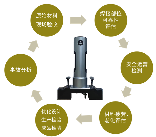 11.png 便携式压痕法残余应力测试仪